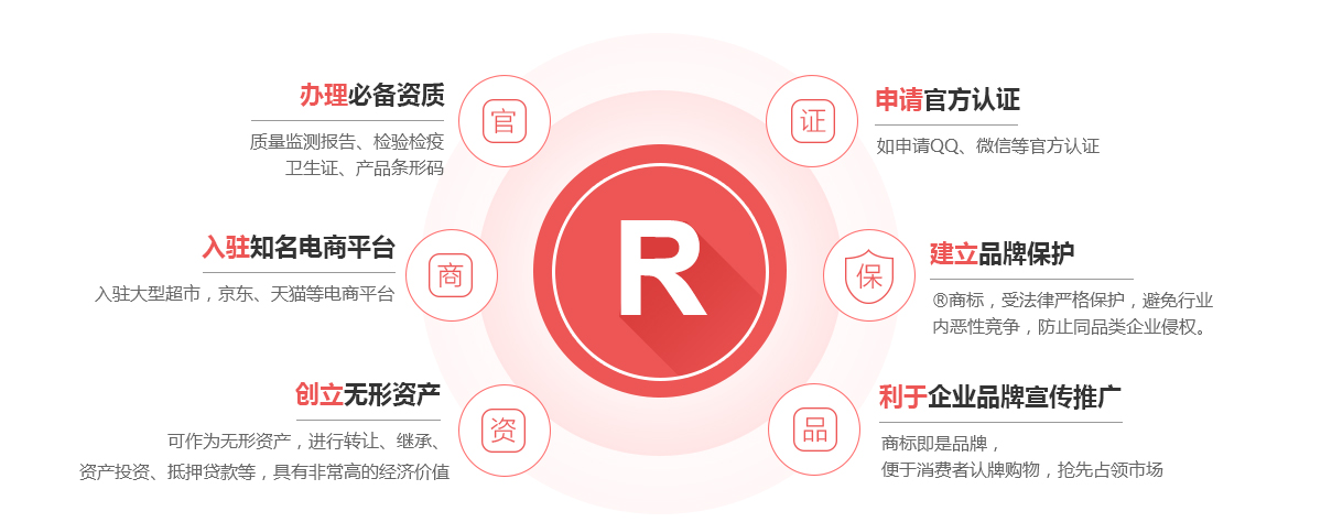 金平商标注册的作用